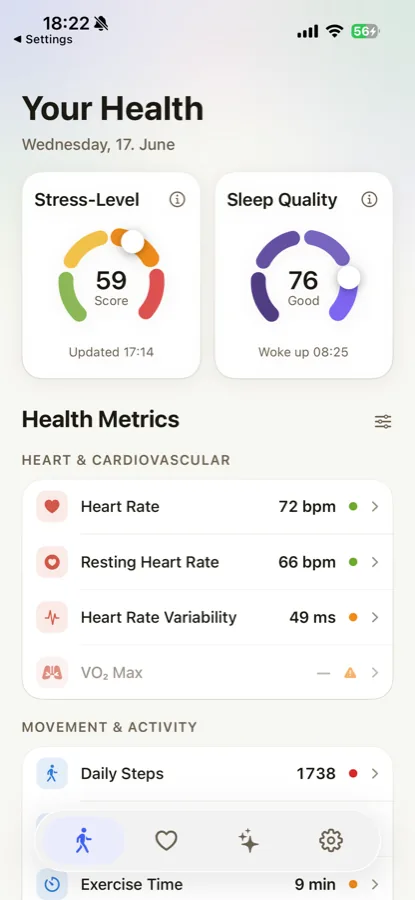 Your body, at a glance