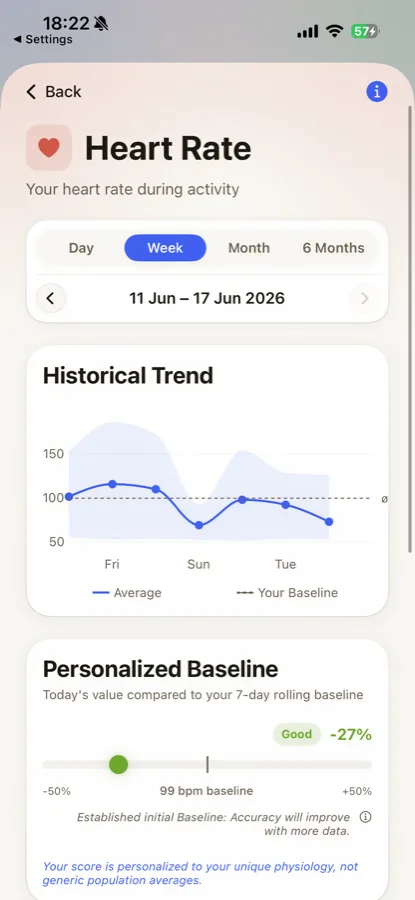 Sam Heart rate screen